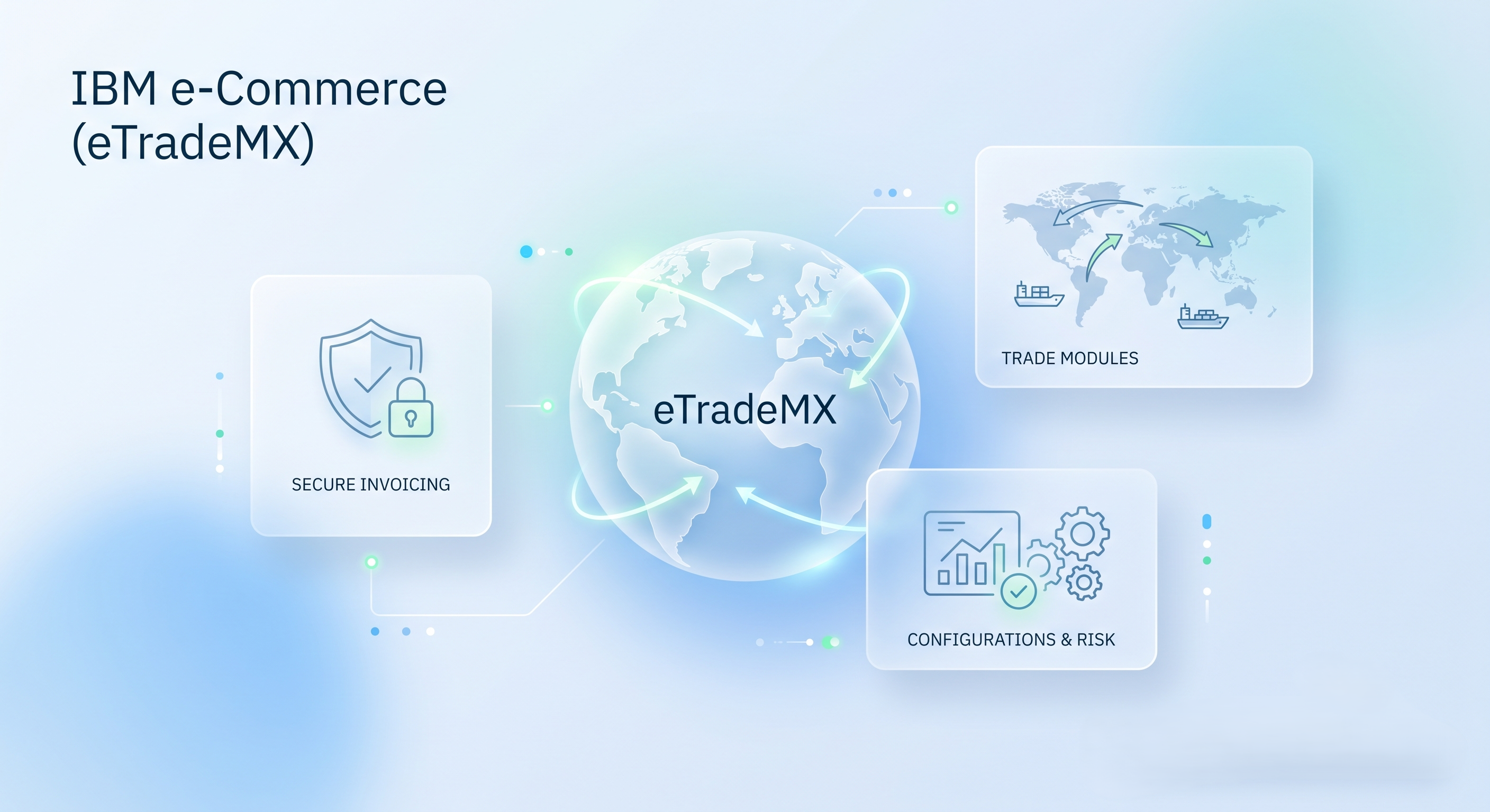 IBM e-Commerce (eTradeMX) Workspace Dashboard